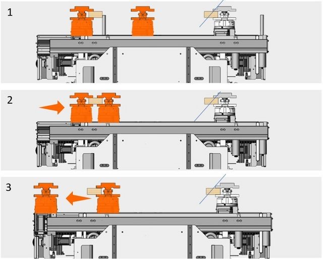 Schimbarea automata a sculei